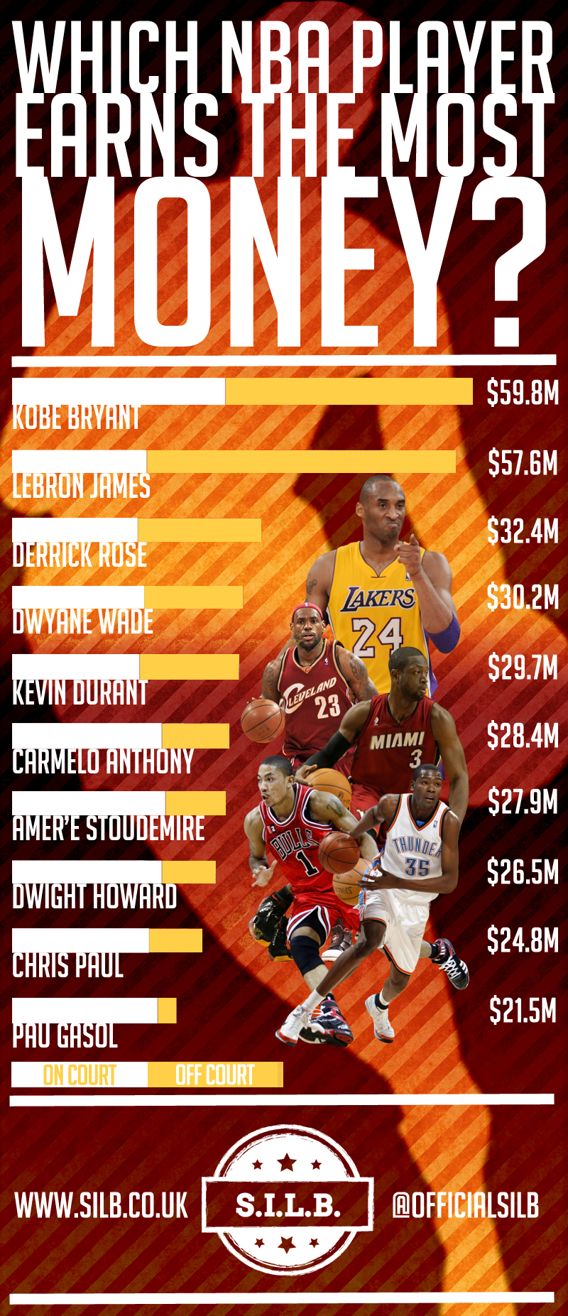 how-much-money-do-nba-players-make