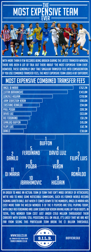 what is the most expensive team in the world